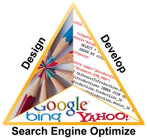 Website Design - Website Development - Search Engine Optimization